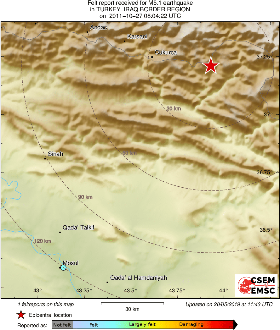 Intensity Map
