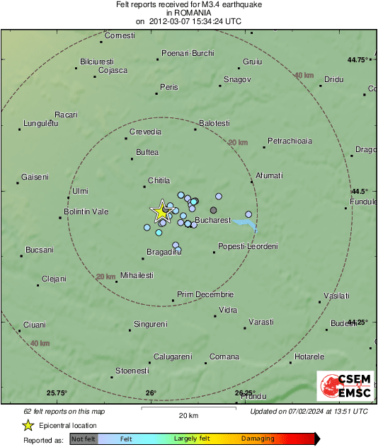 Intensity Map