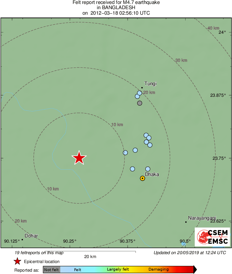 Intensity Map