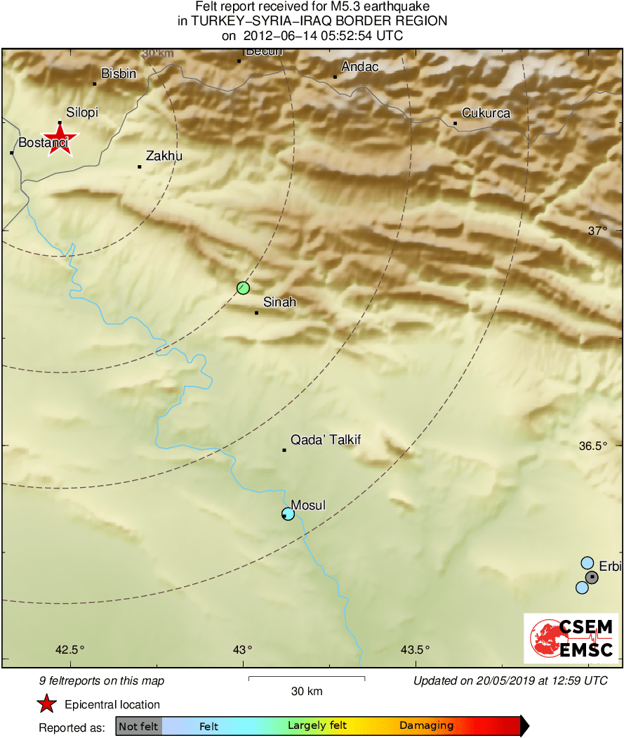 Intensity Map