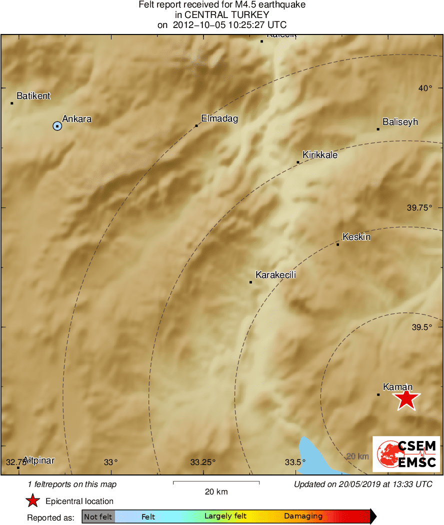 Intensity Map