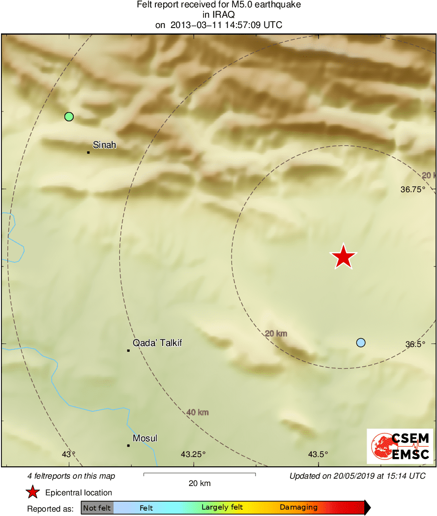 Intensity Map
