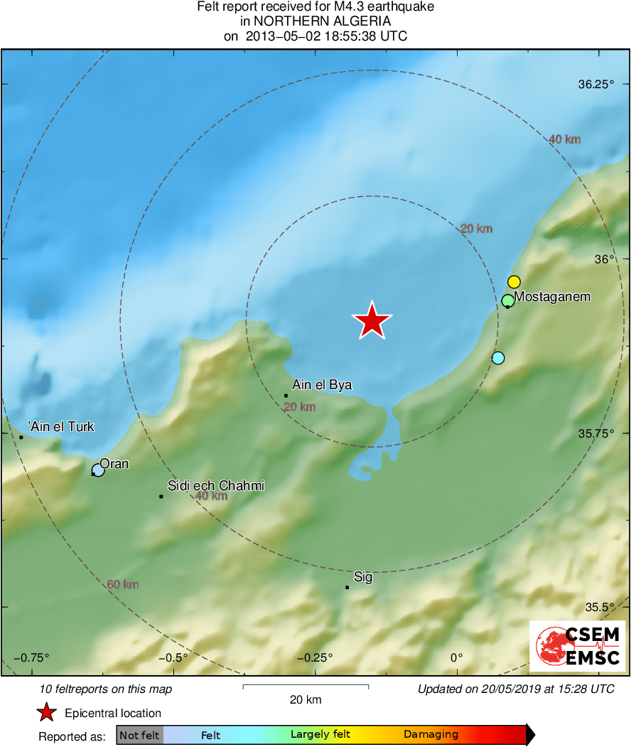 Intensity Map