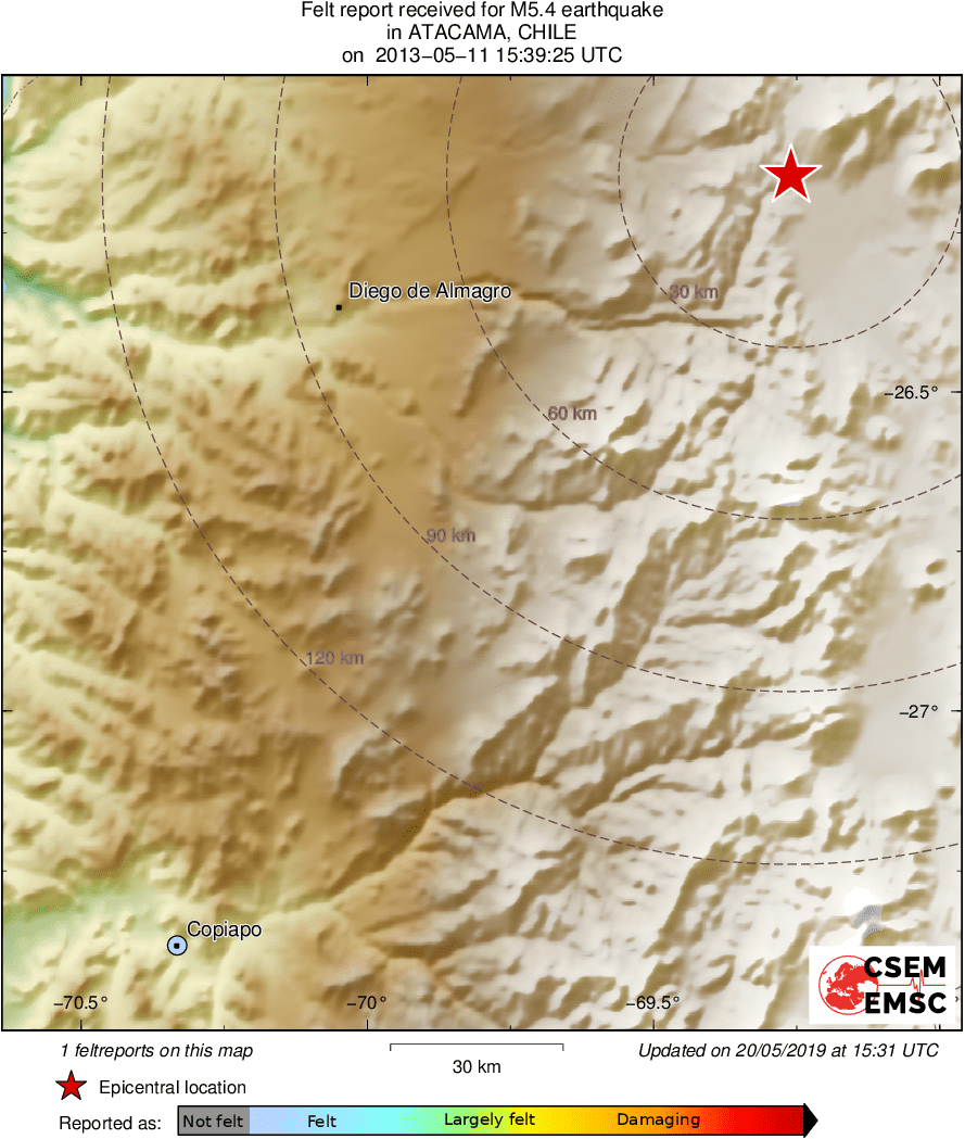 Intensity Map