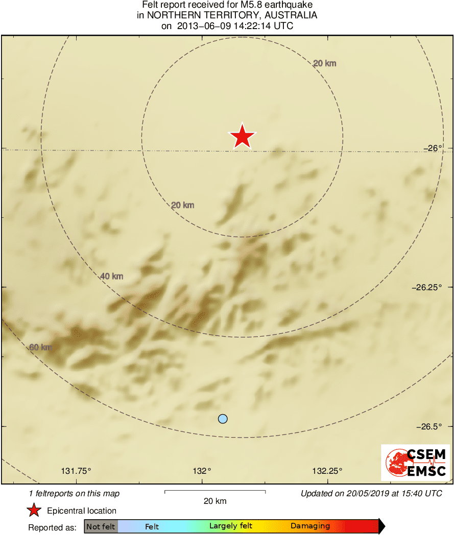 Intensity Map