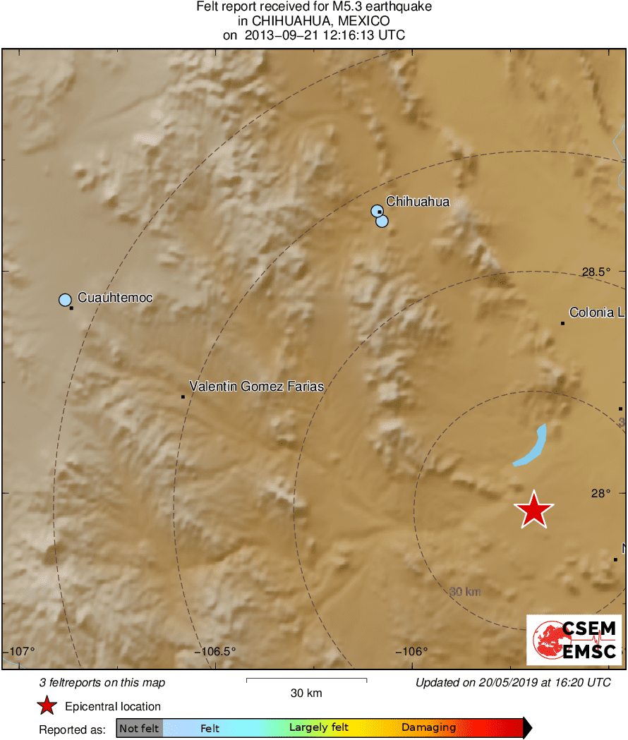Intensity Map