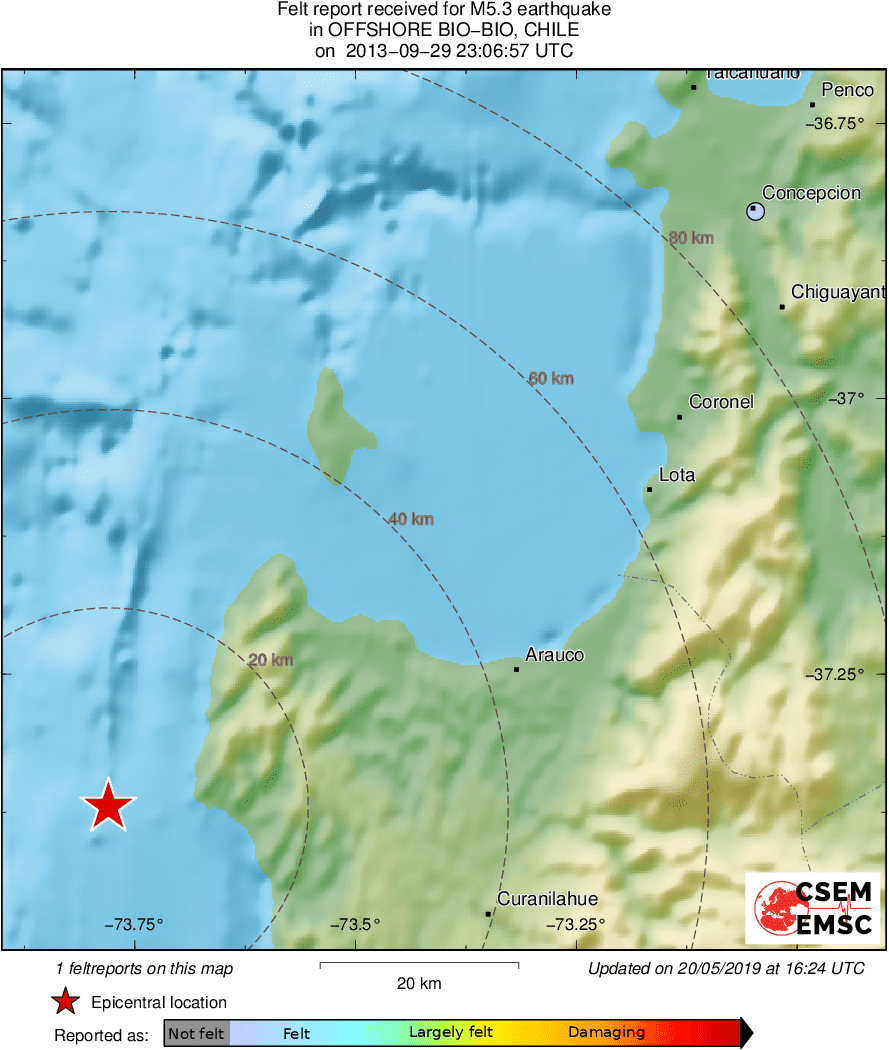 Intensity Map