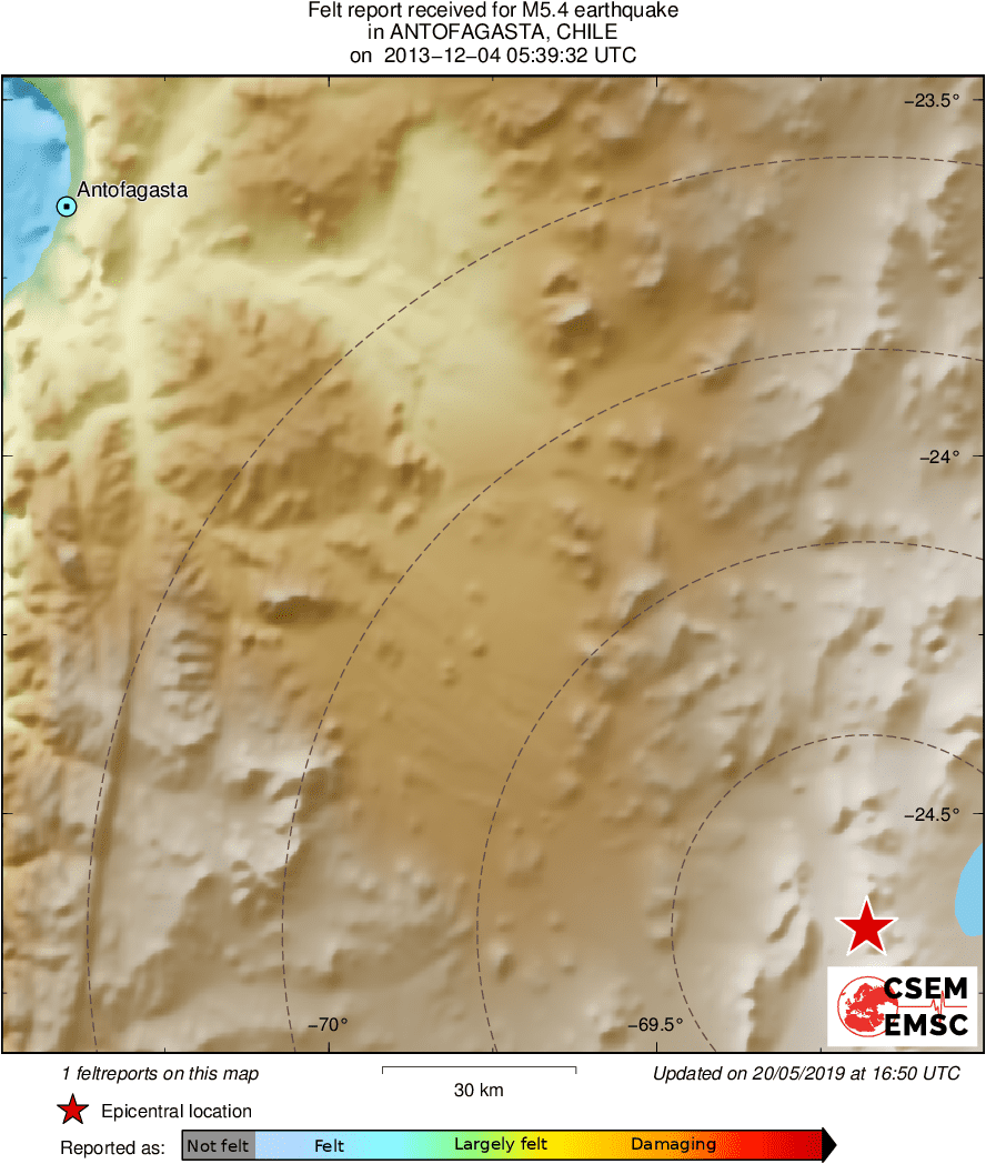 Intensity Map