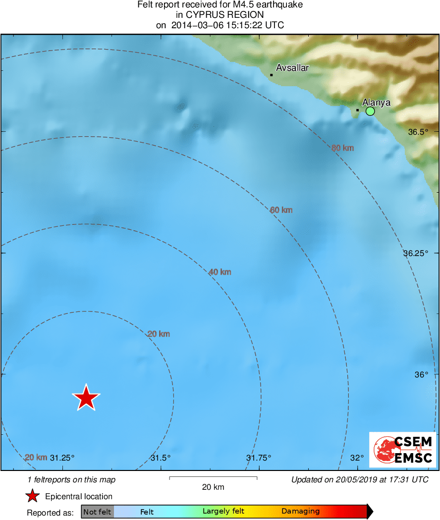 Intensity Map