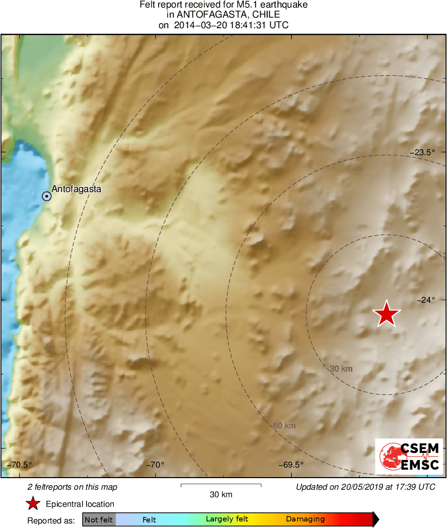 Intensity Map