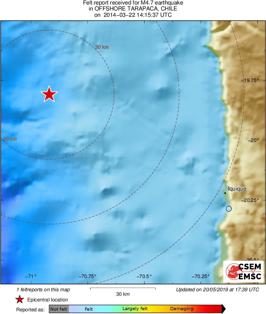 Intensity Map