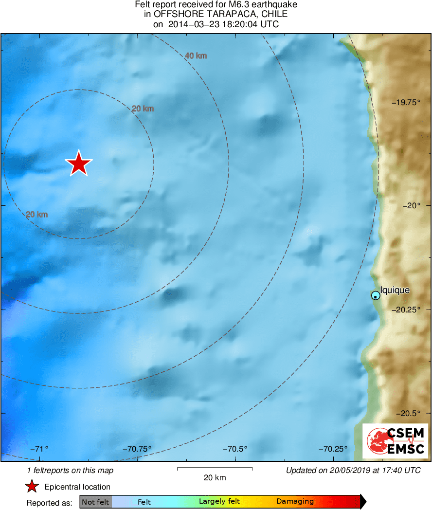 Intensity Map