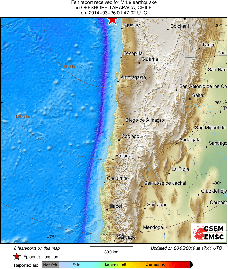 Intensity Map