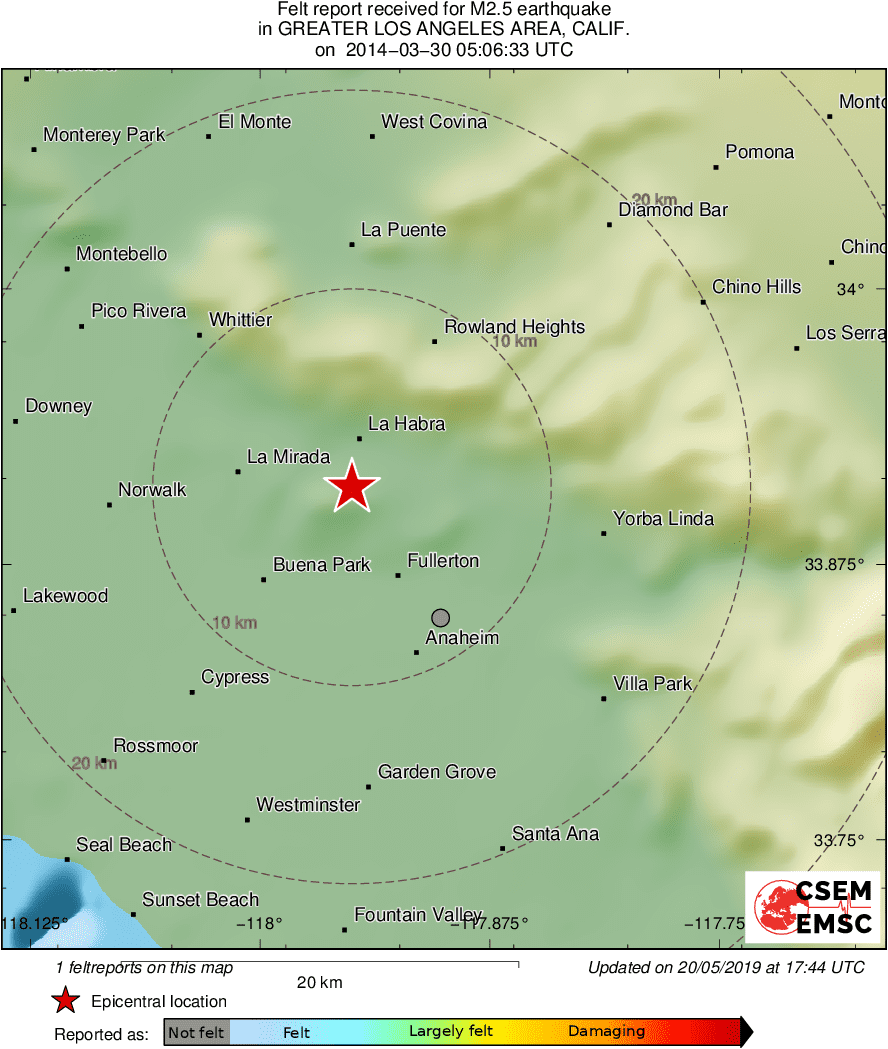 Intensity Map