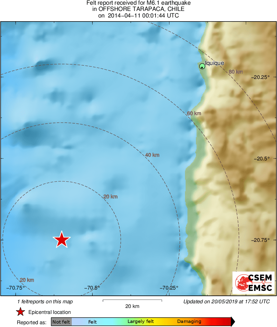 Intensity Map