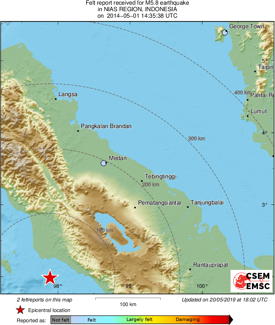 Intensity Map