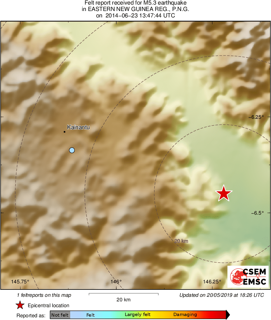 Intensity Map