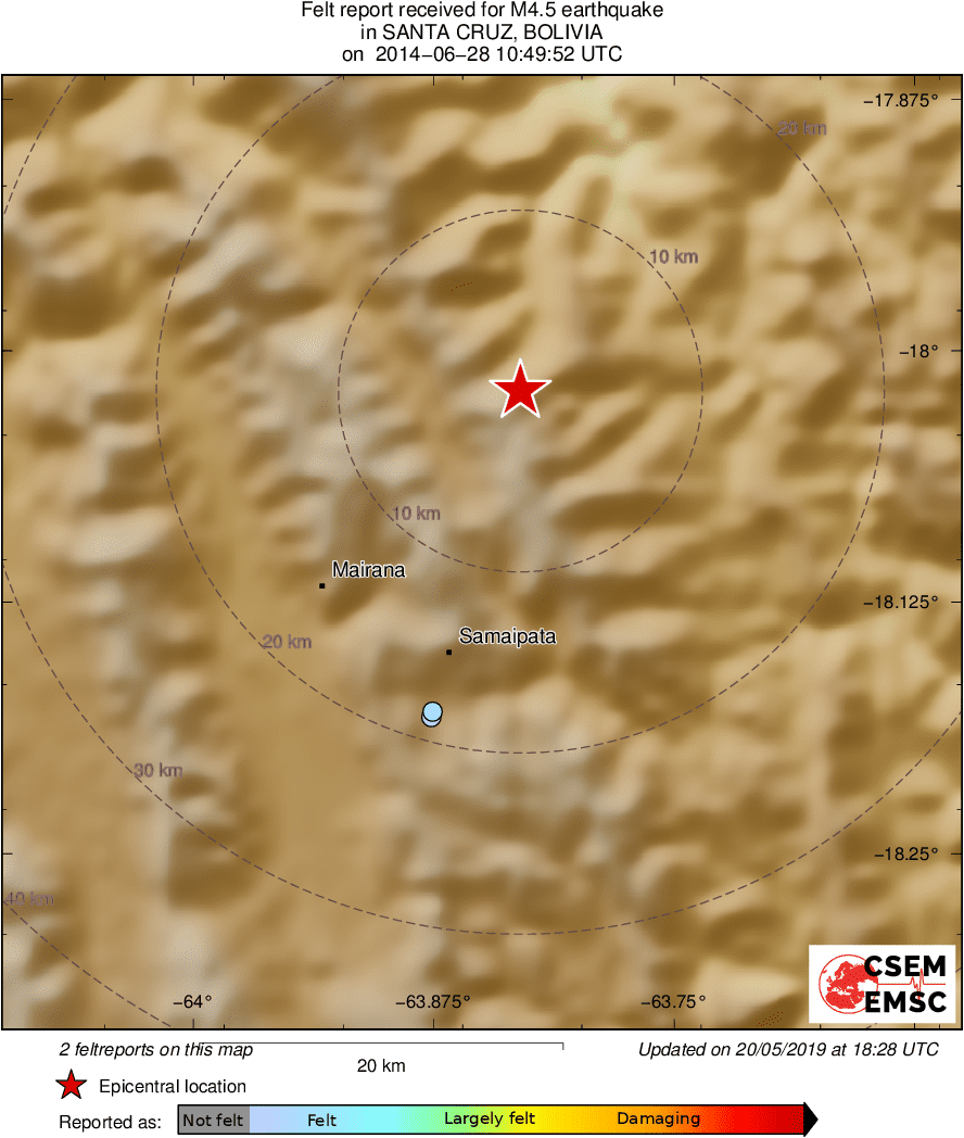 Intensity Map