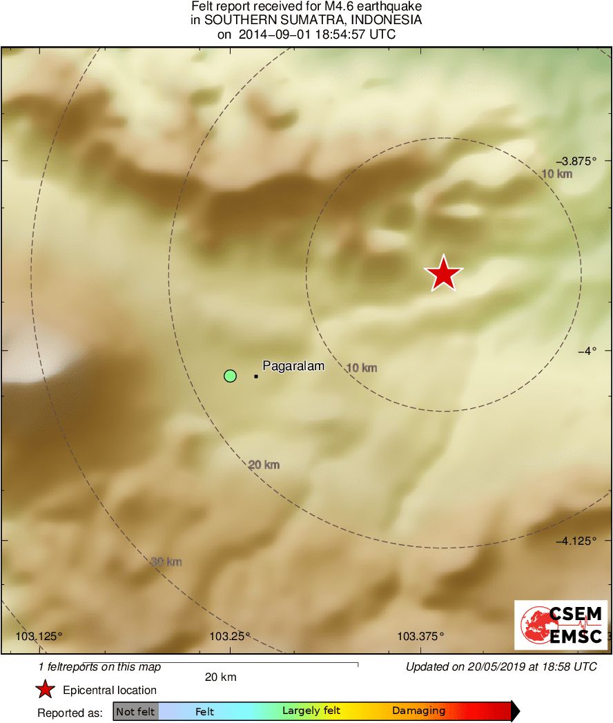 Intensity Map