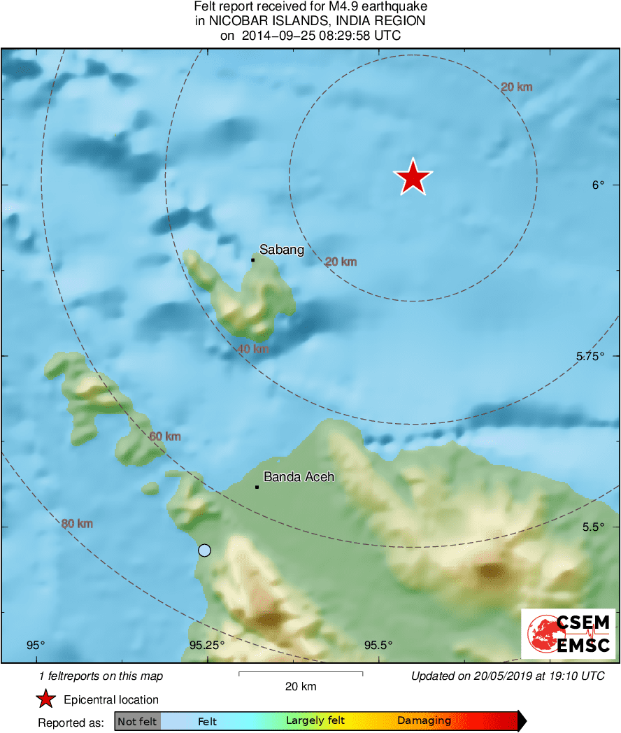 Intensity Map