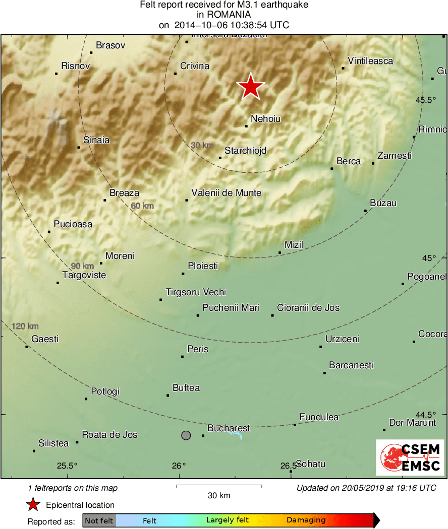 Intensity Map