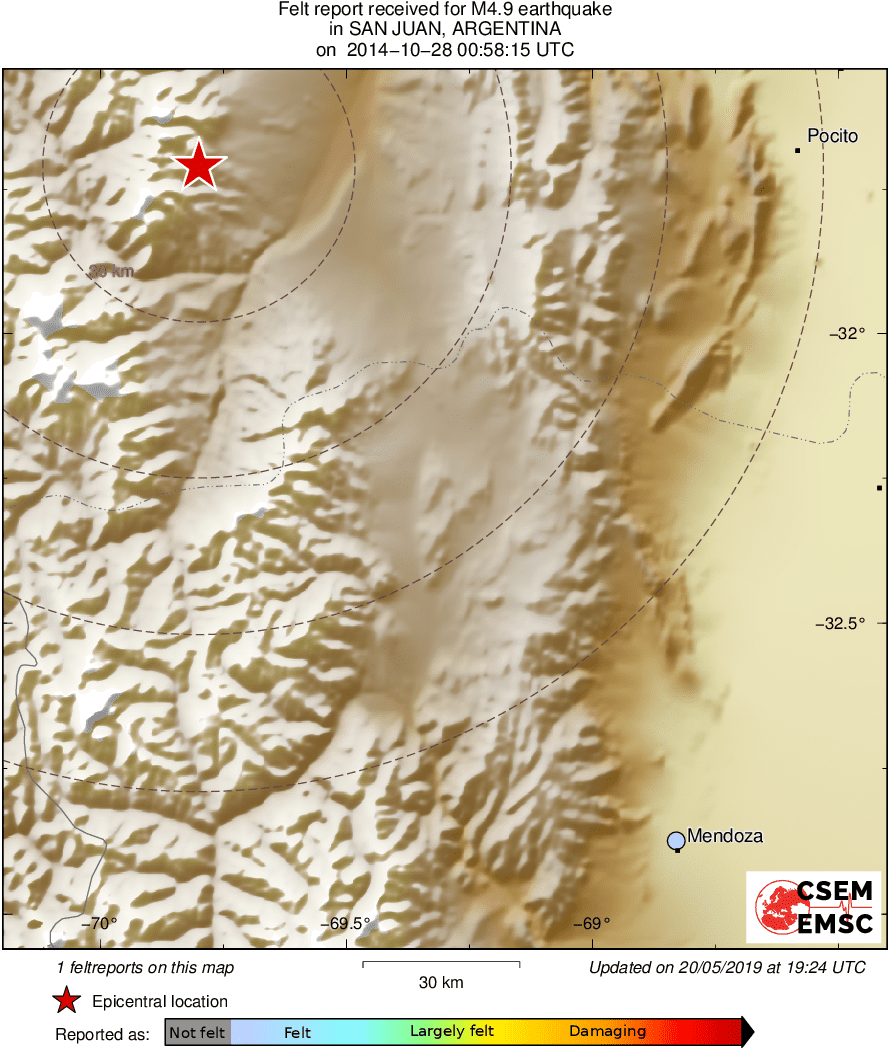Intensity Map