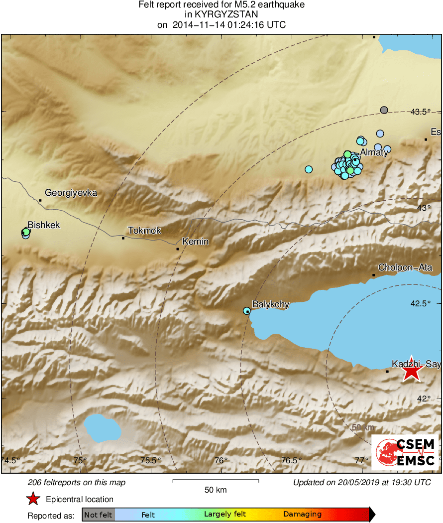 Intensity Map