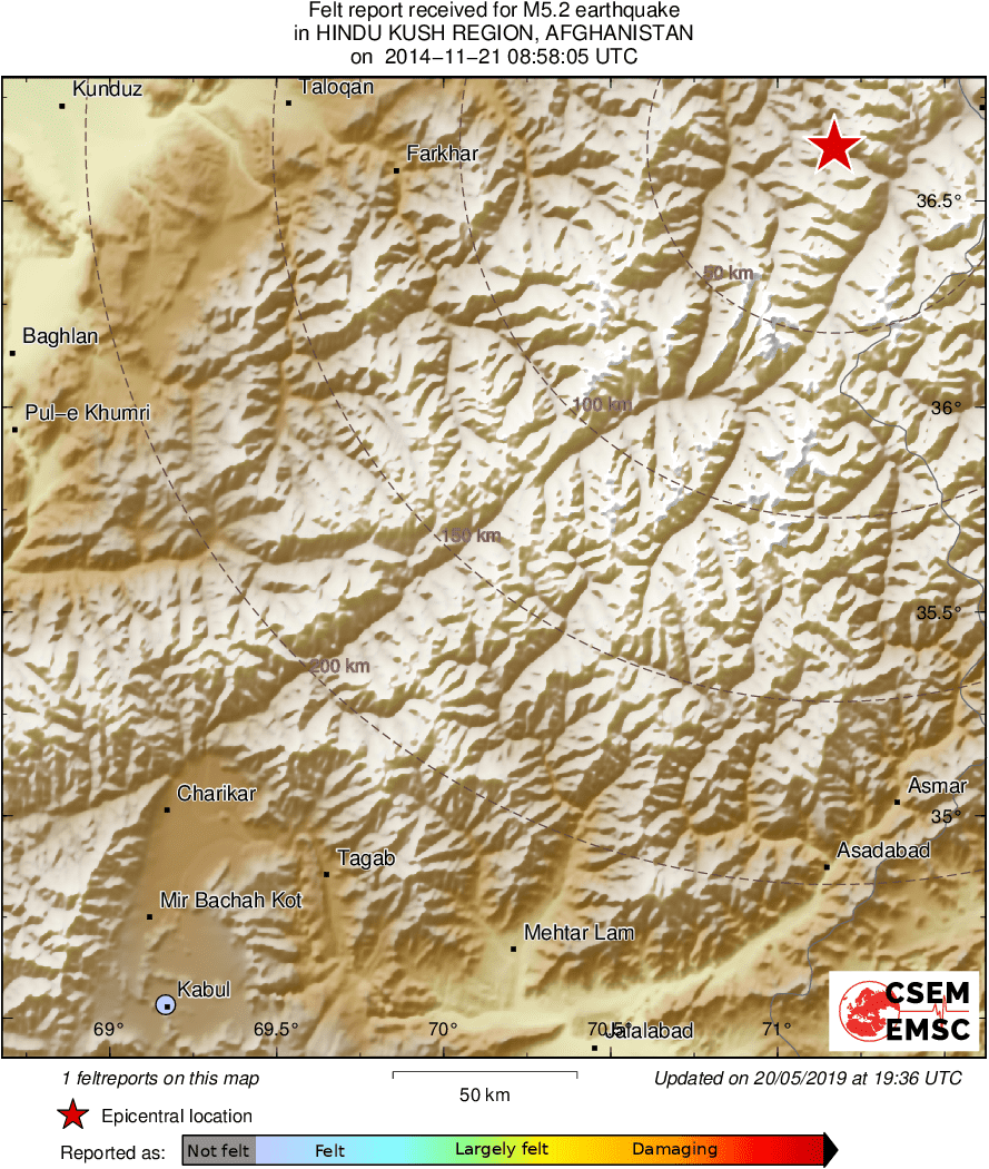 Intensity Map