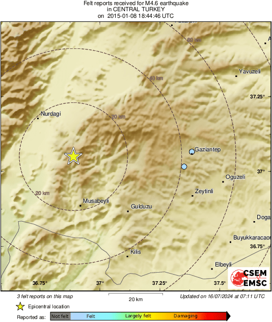 Intensity Map