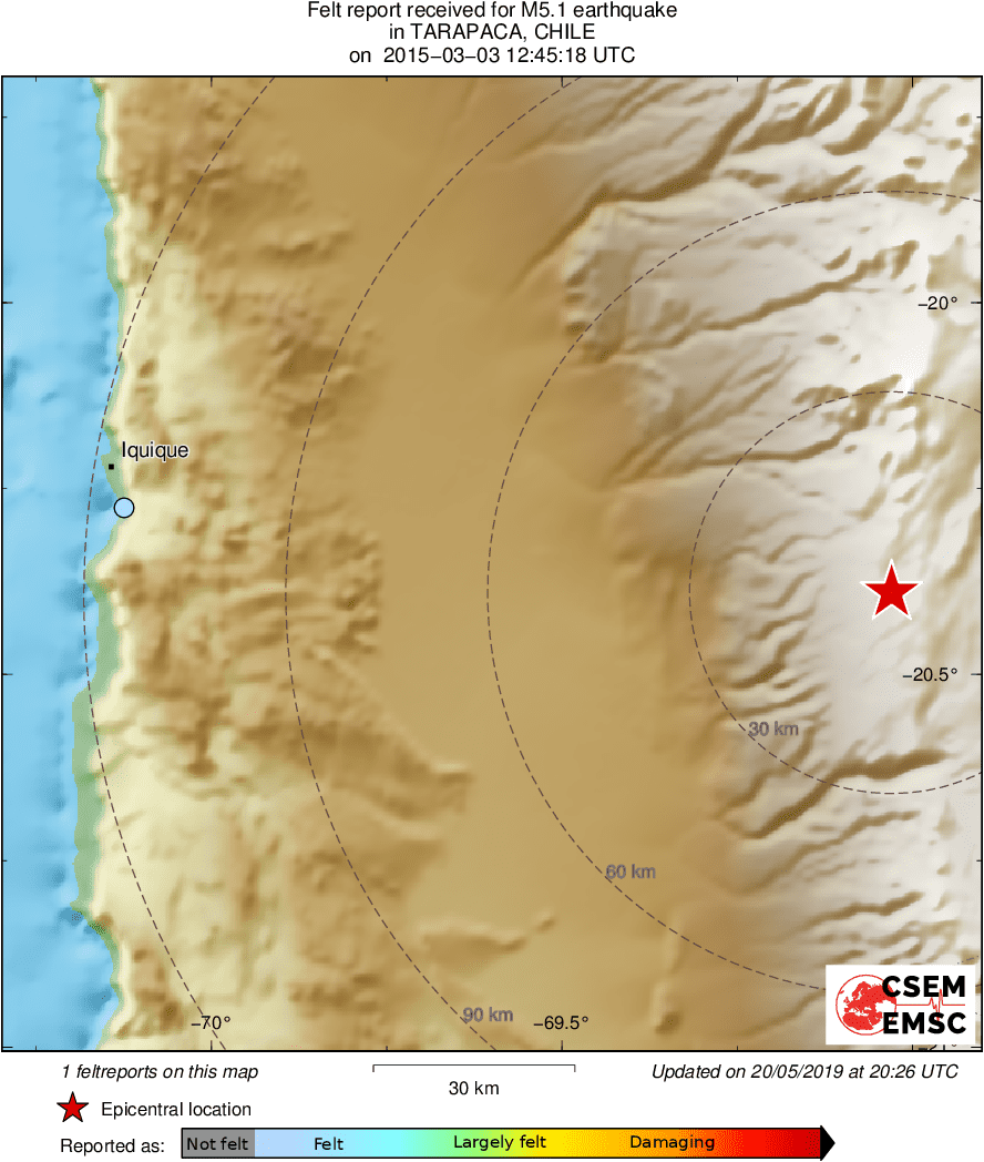 Intensity Map