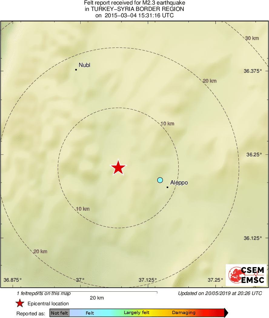 Intensity Map