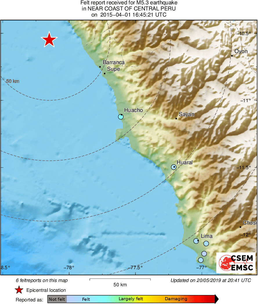 Intensity Map
