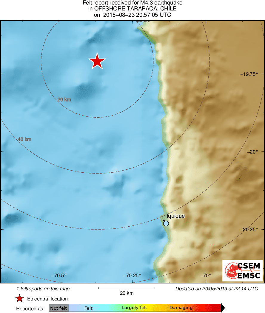 Intensity Map