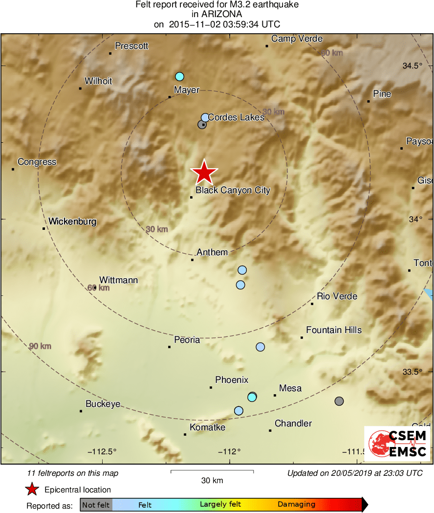 Intensity Map