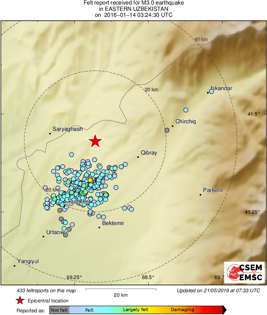Intensity Map