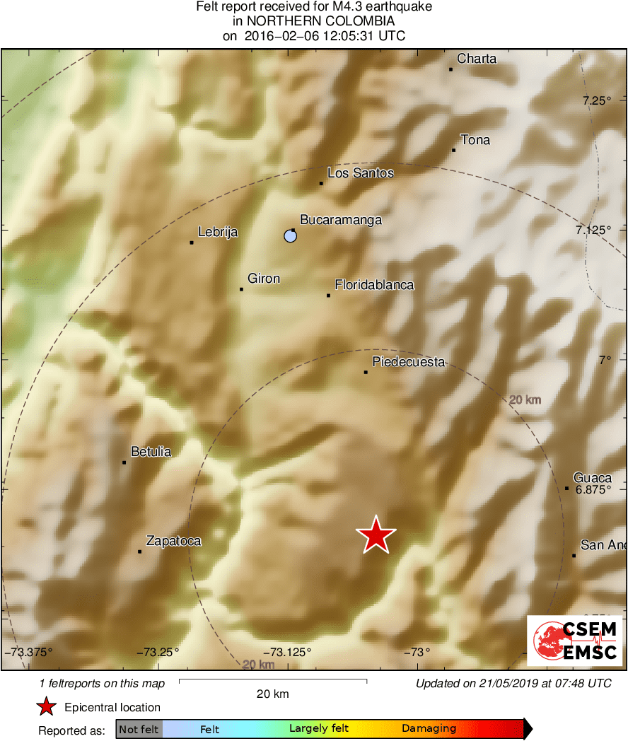 Intensity Map