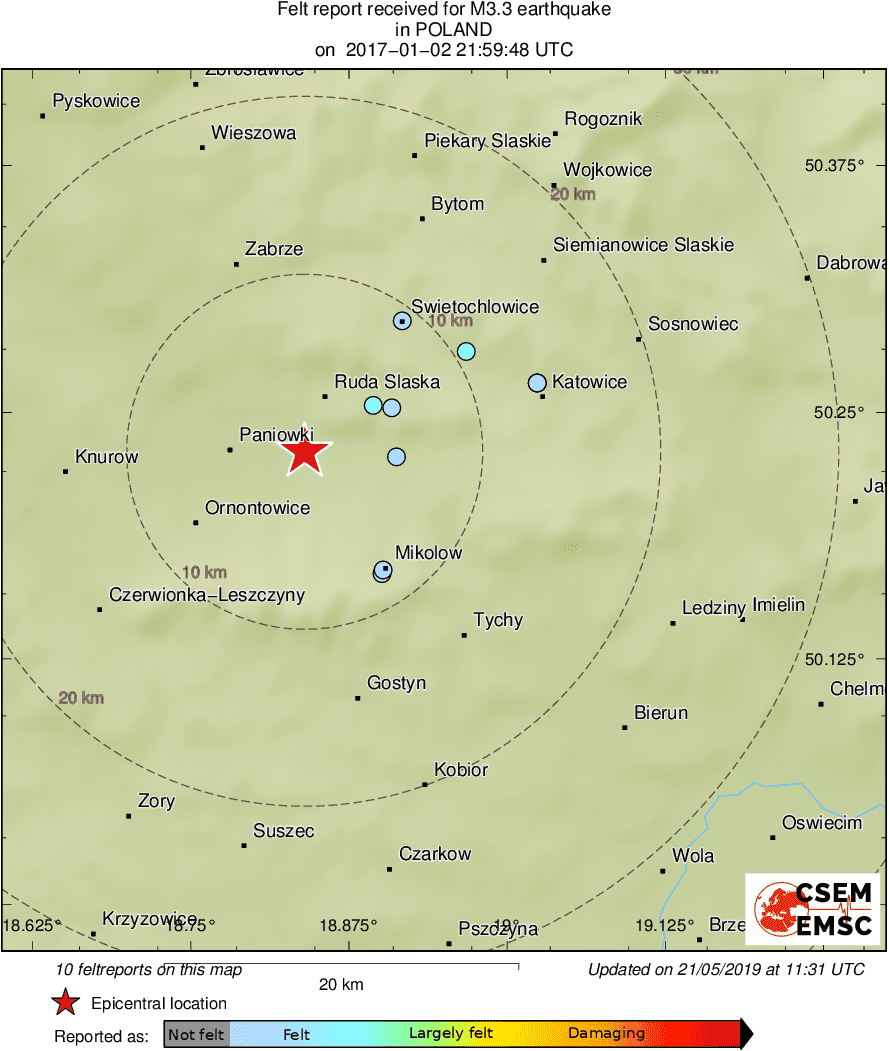 Intensity Map