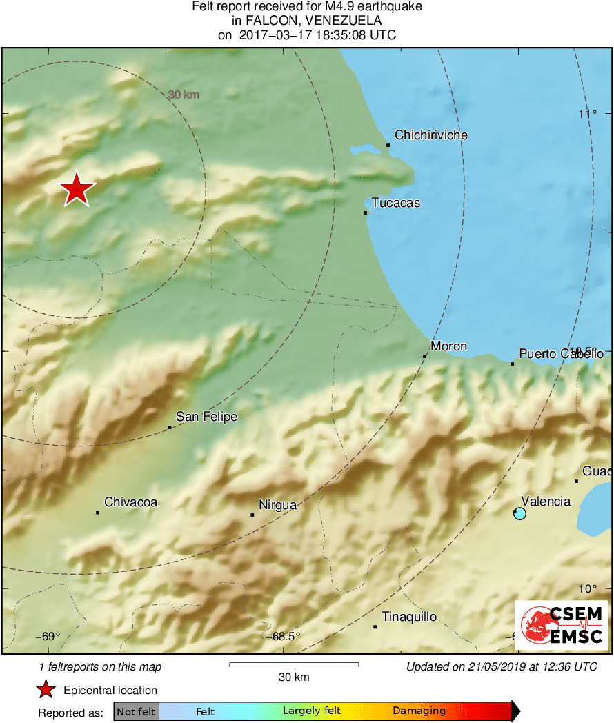 Intensity Map