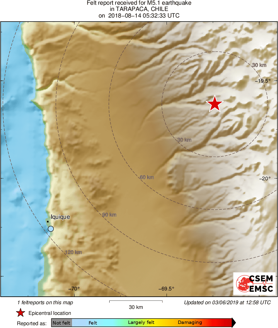 Intensity Map
