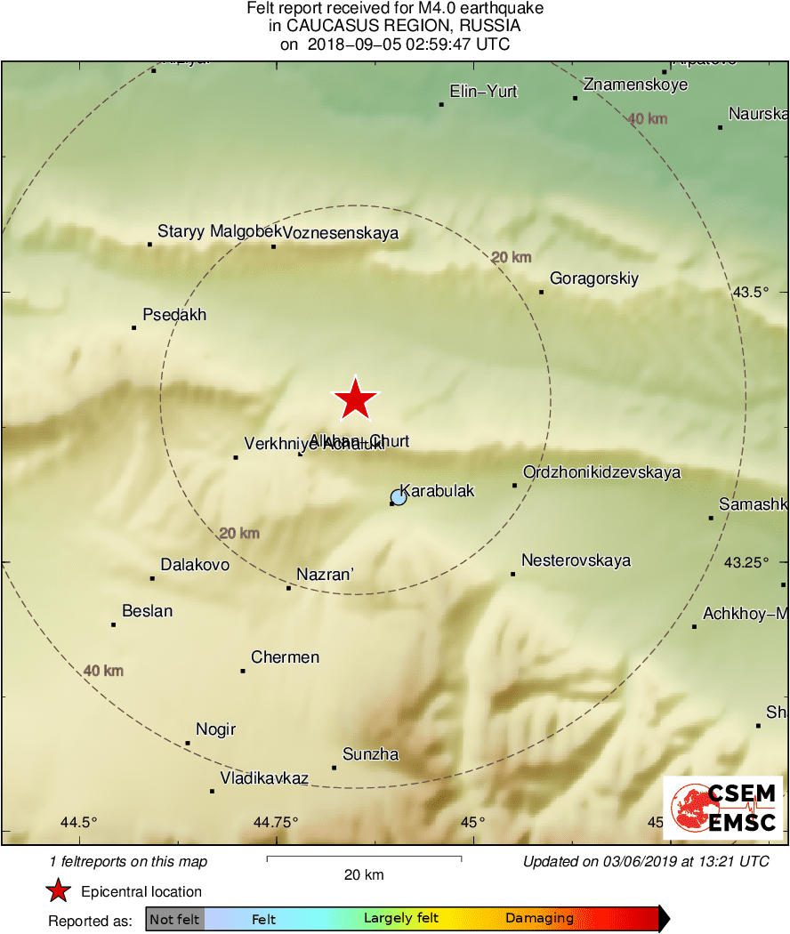 Intensity Map