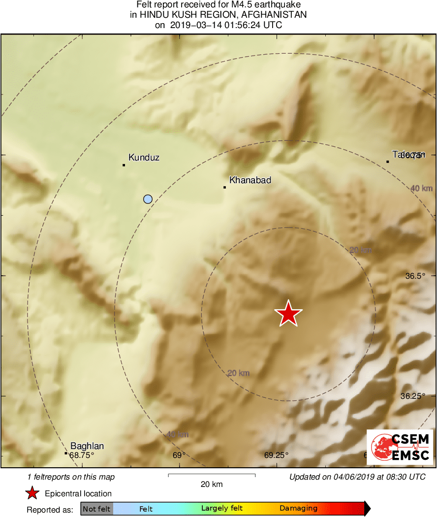 Intensity Map
