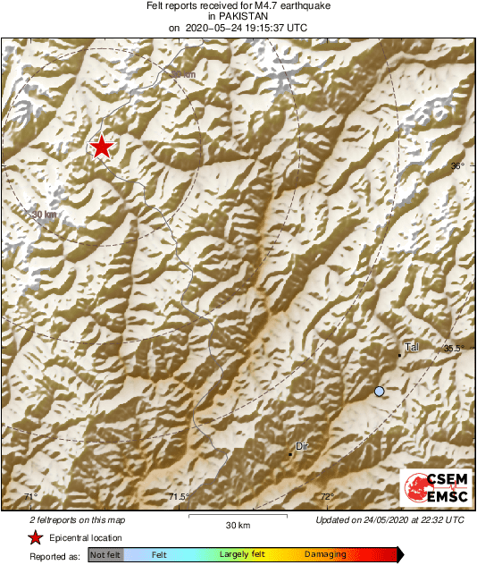 Intensity Map