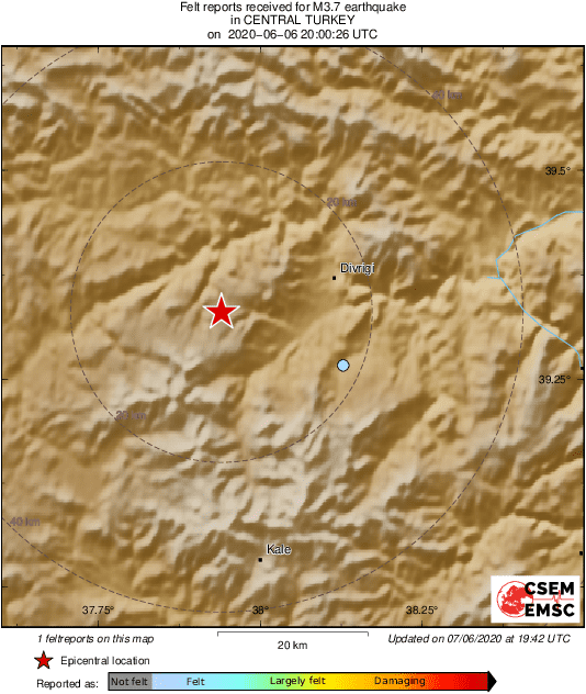 Intensity Map