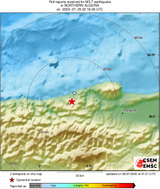 Intensity Map