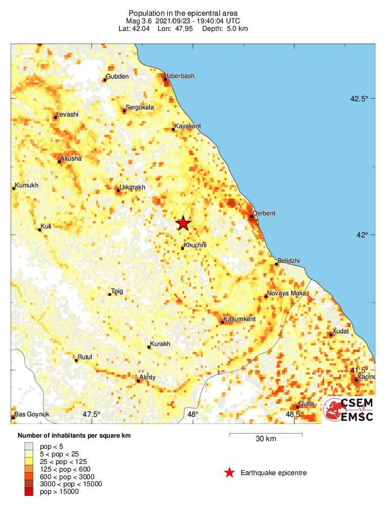 population
