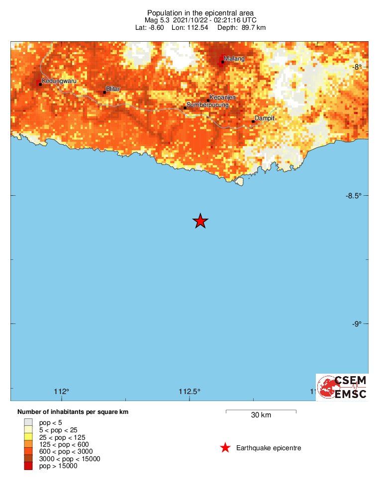 population