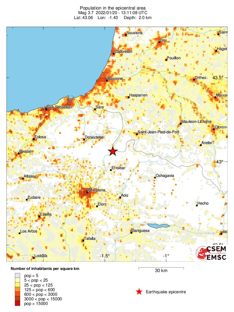 population
