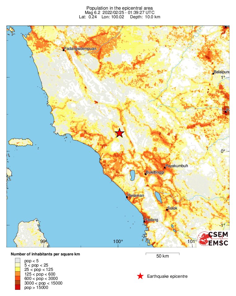 population