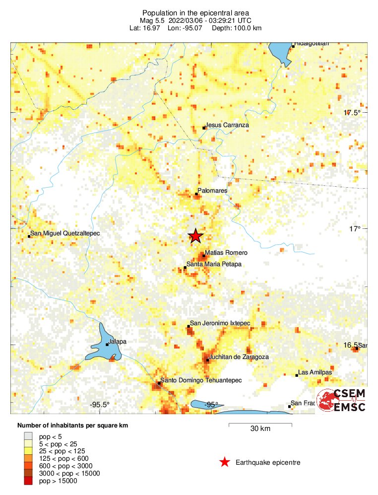 population