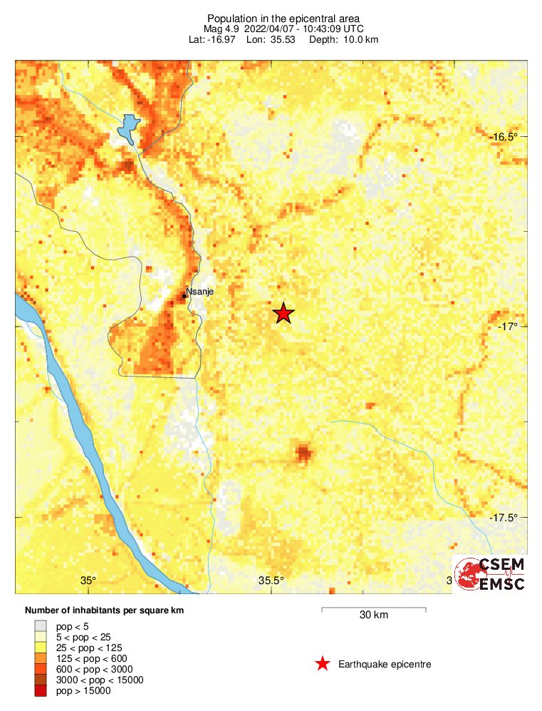 population